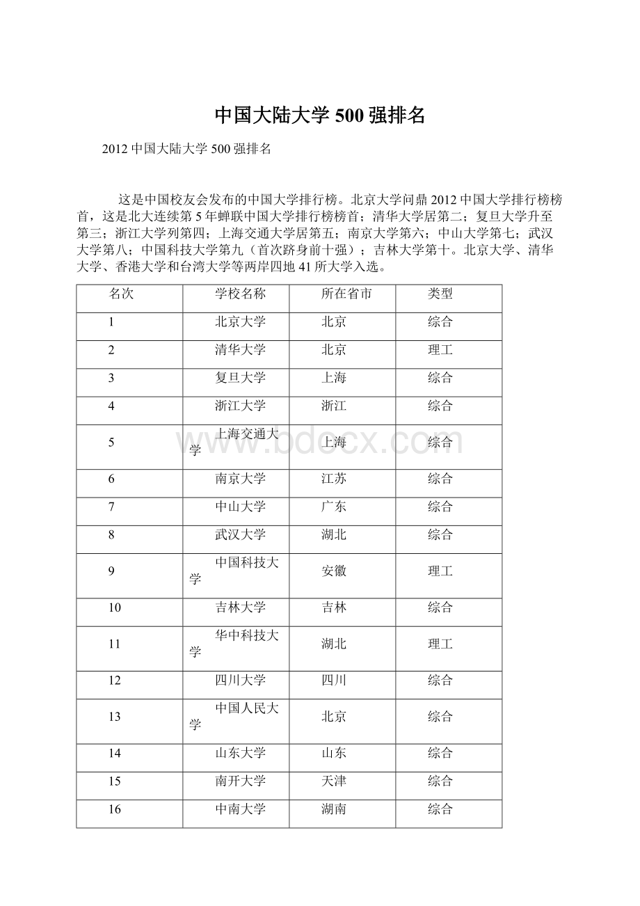 中国大陆大学500强排名Word文档格式.docx_第1页