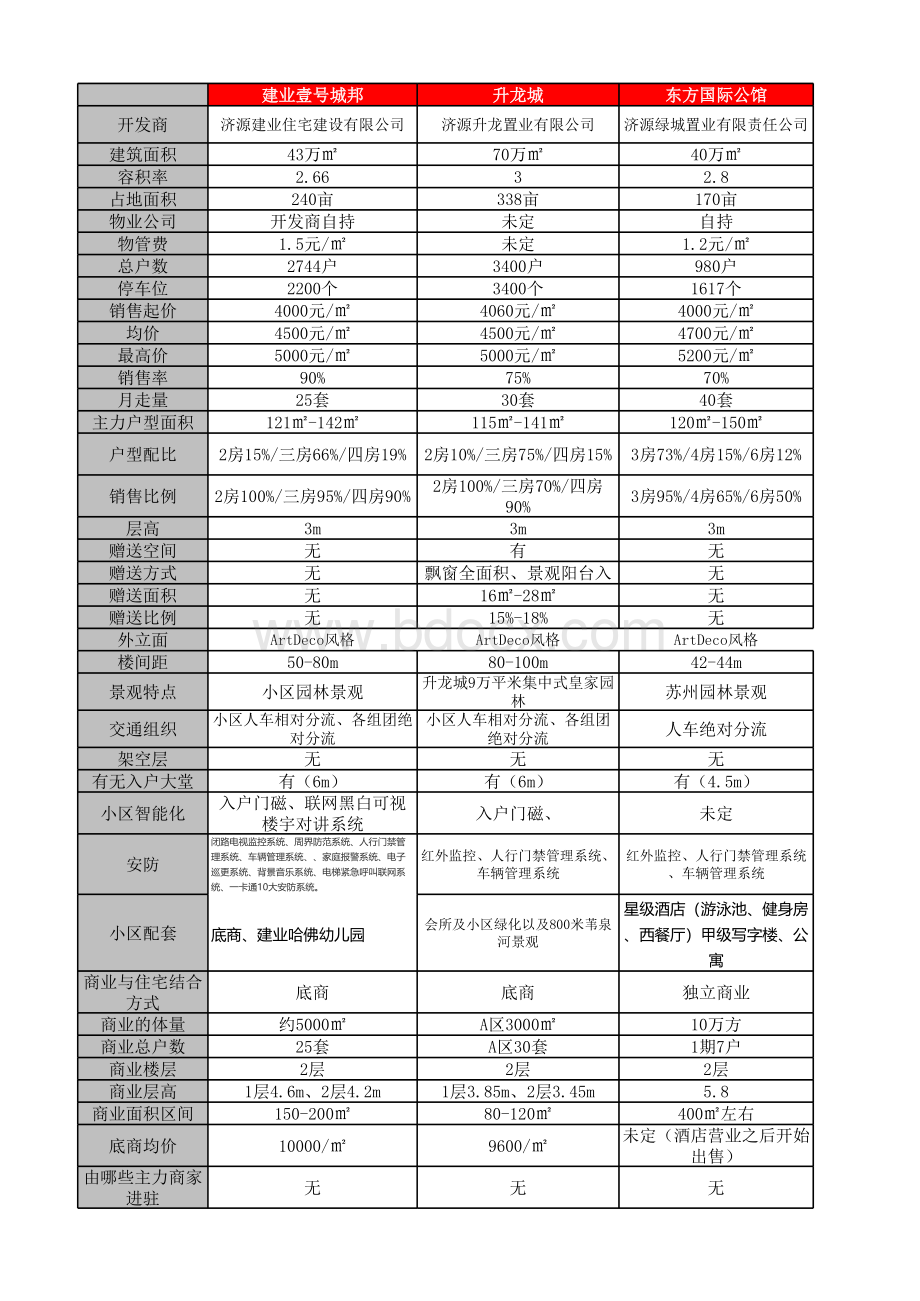 横向对比表表格文件下载.xls