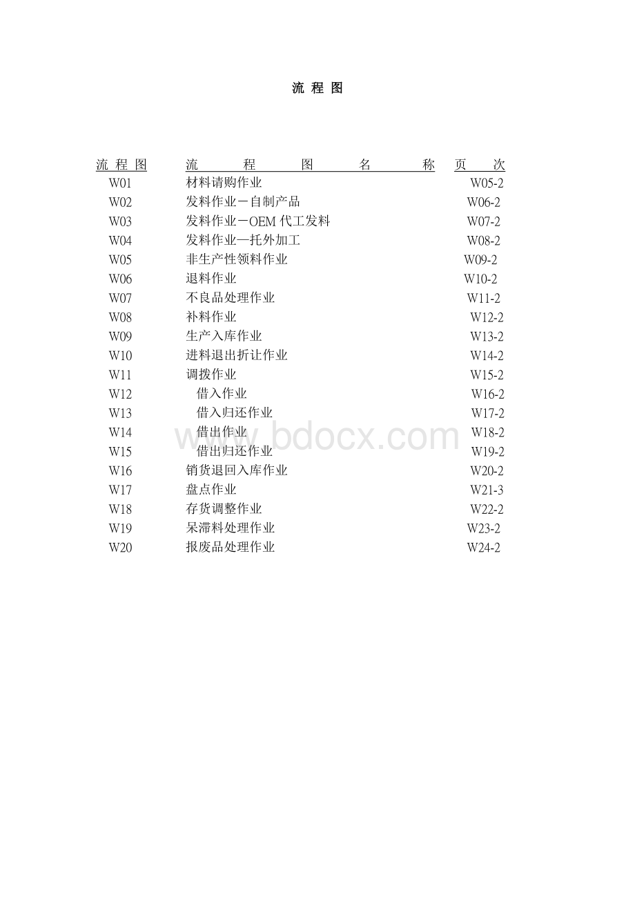 管理流程及管理制度全案4存货管理制度【54】Word格式.doc_第3页