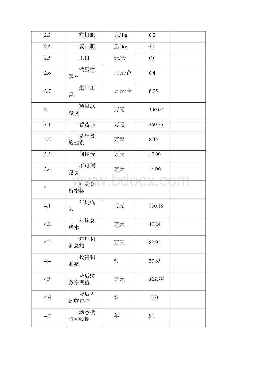 红花山茶油项目建设可行性研究报告.docx_第3页