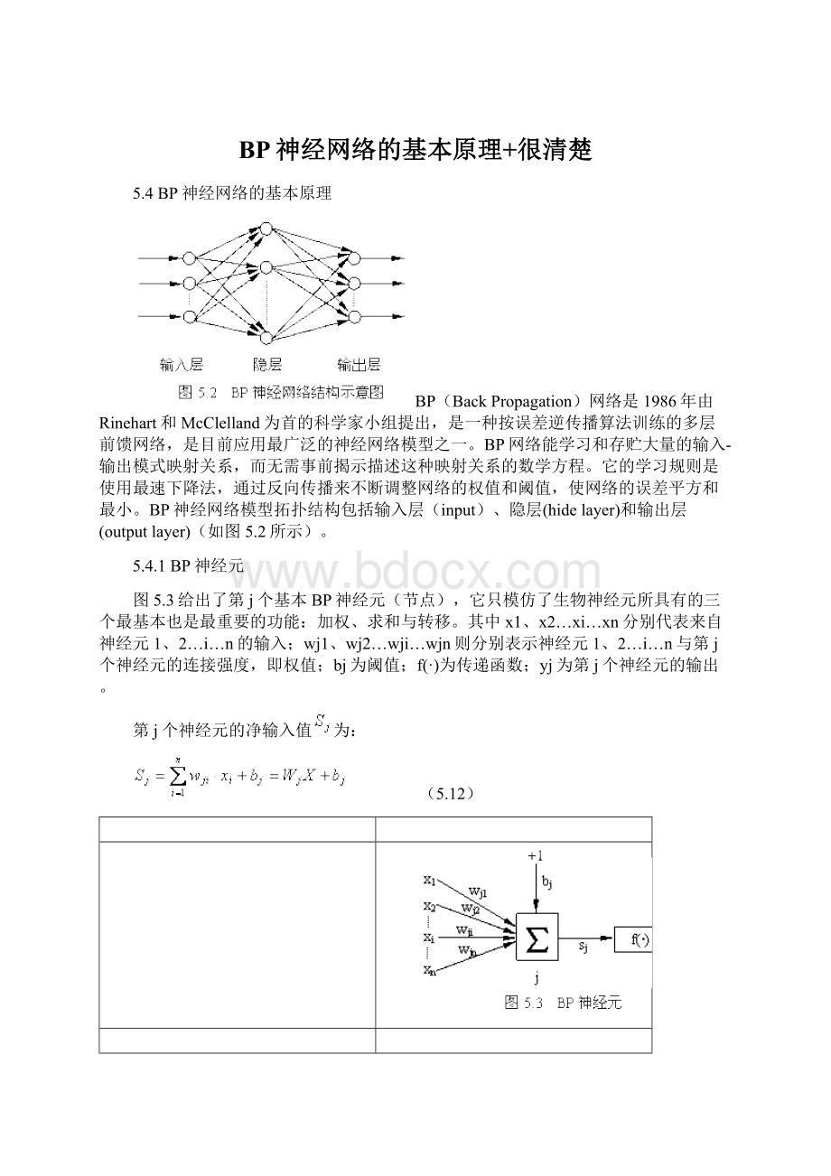 BP神经网络的基本原理+很清楚.docx_第1页