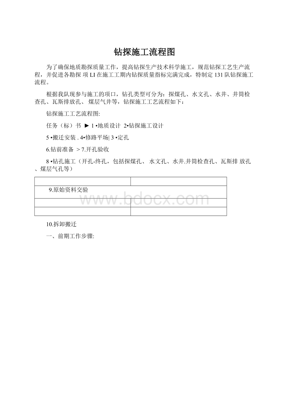 钻探施工流程图文档格式.docx_第1页