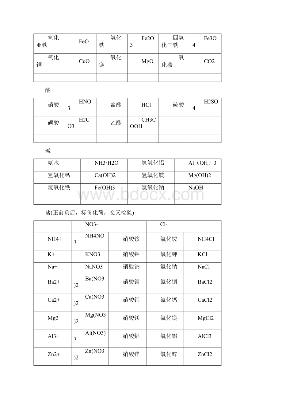 初中化学资料大全元素符号化合价口诀离子符号俗名化学式化学方程式.docx_第3页