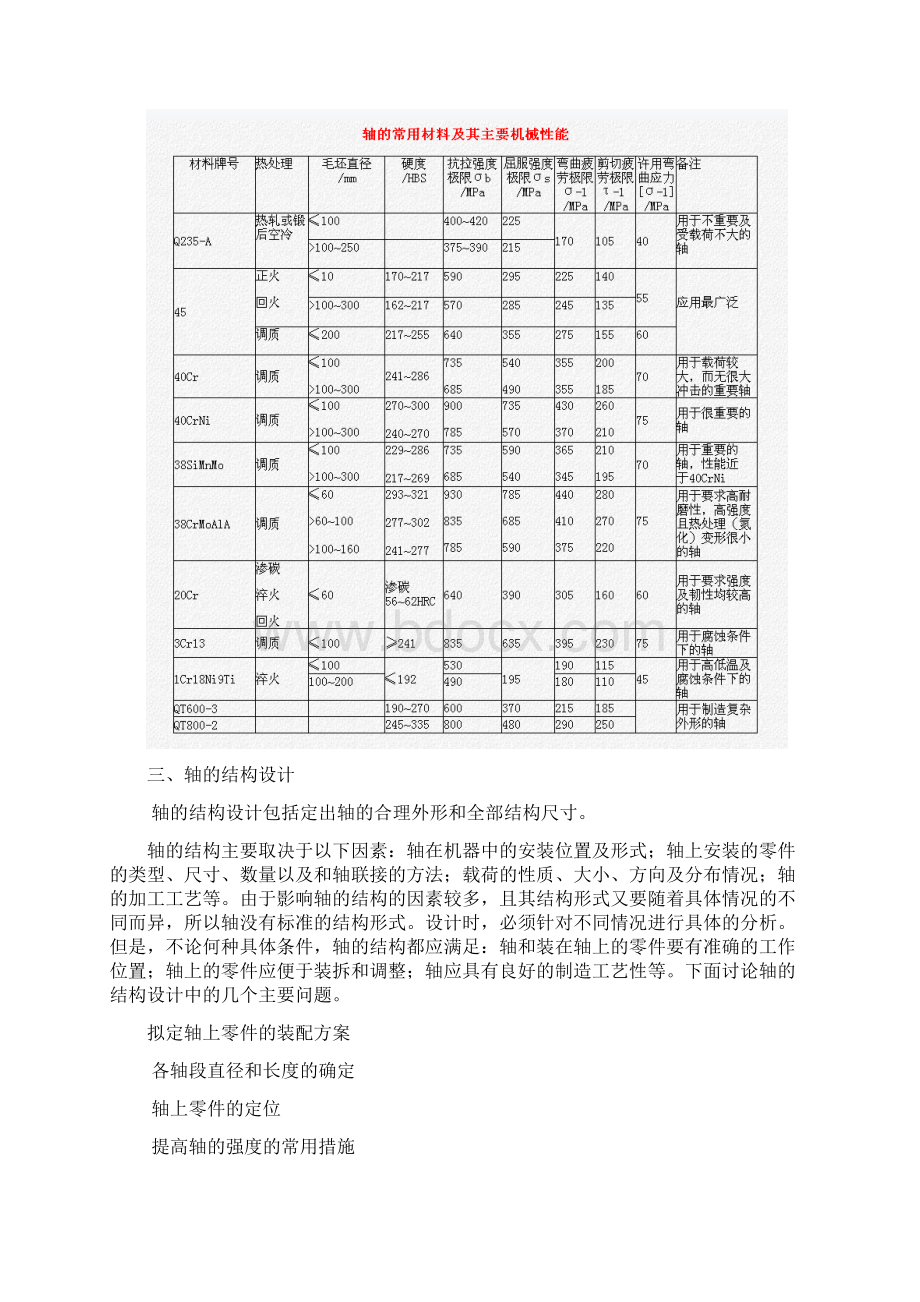 轴结构设计和强度校核.docx_第3页