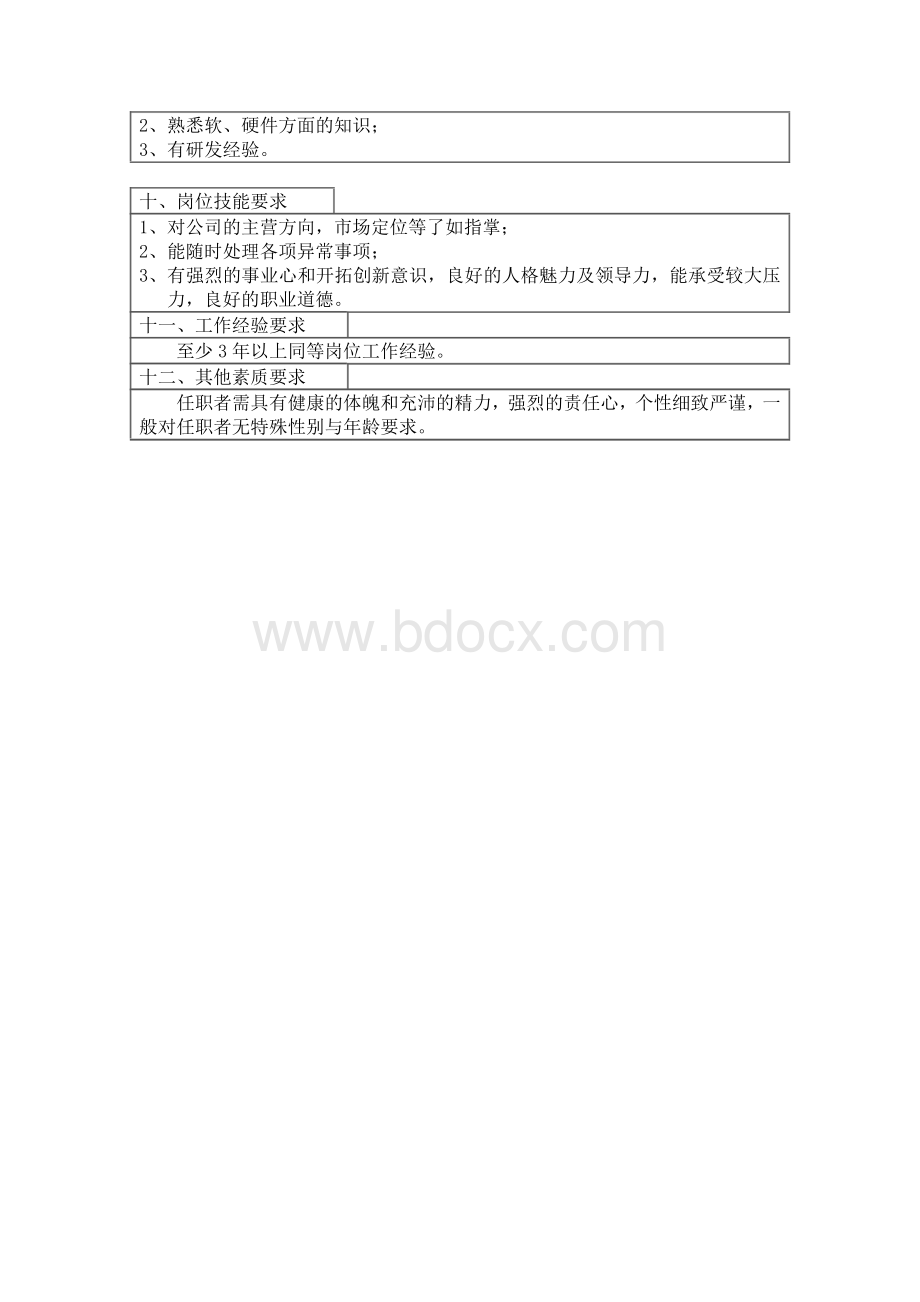 研发经理岗位说明书.docx_第3页