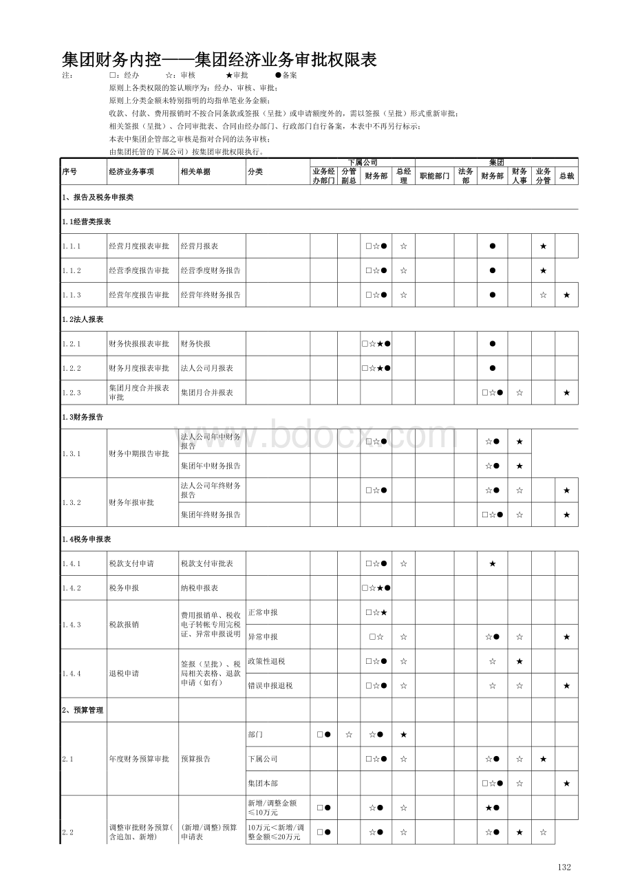 集团经济业务审批权限表表格文件下载.xls