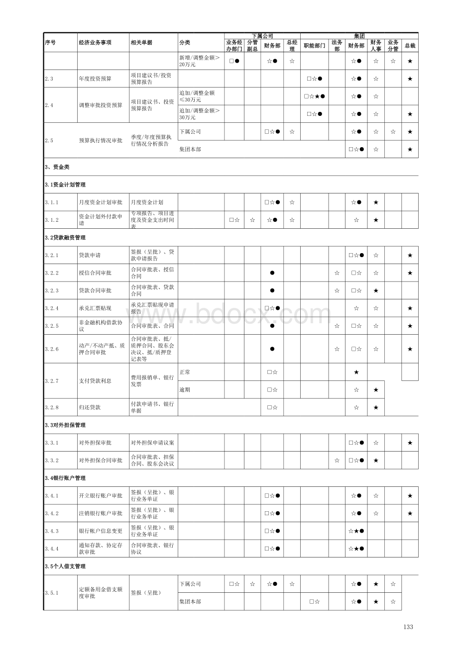 集团经济业务审批权限表表格文件下载.xls_第2页