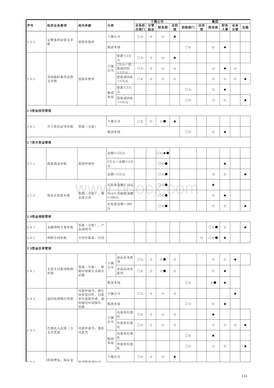 集团经济业务审批权限表表格文件下载.xls_第3页