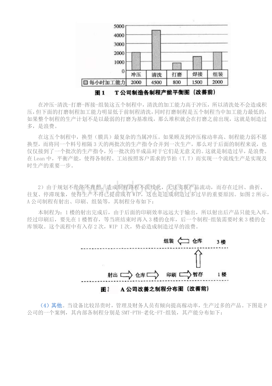 生产管理八大浪费与解决方法Word格式文档下载.docx_第3页