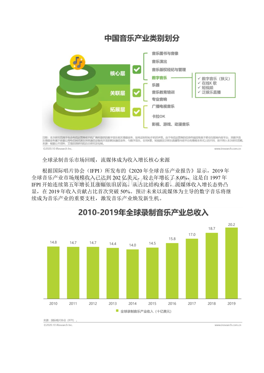 中国音乐产业发展研究报告数字篇.docx_第3页