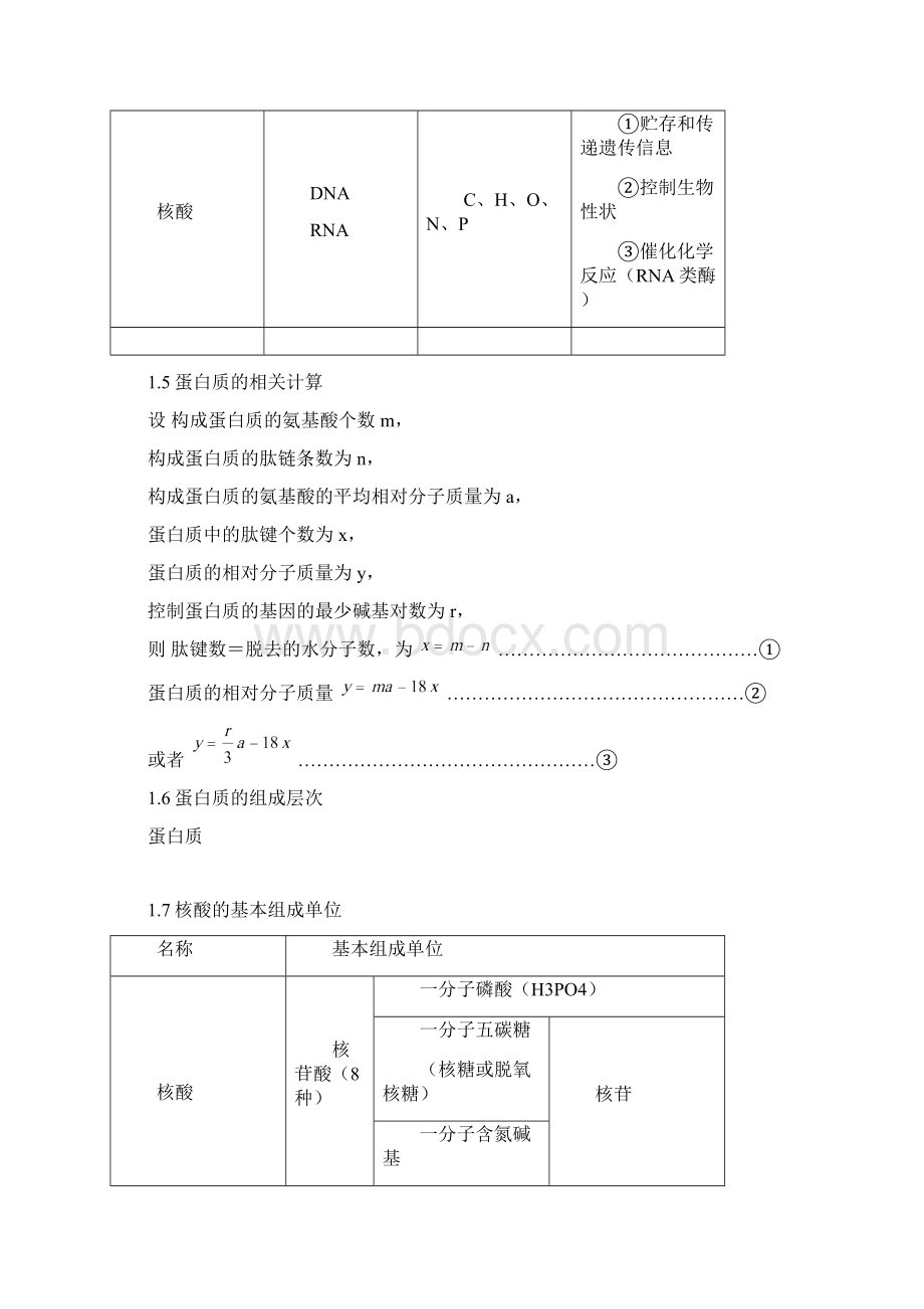 高中生物知识点网络图.docx_第3页