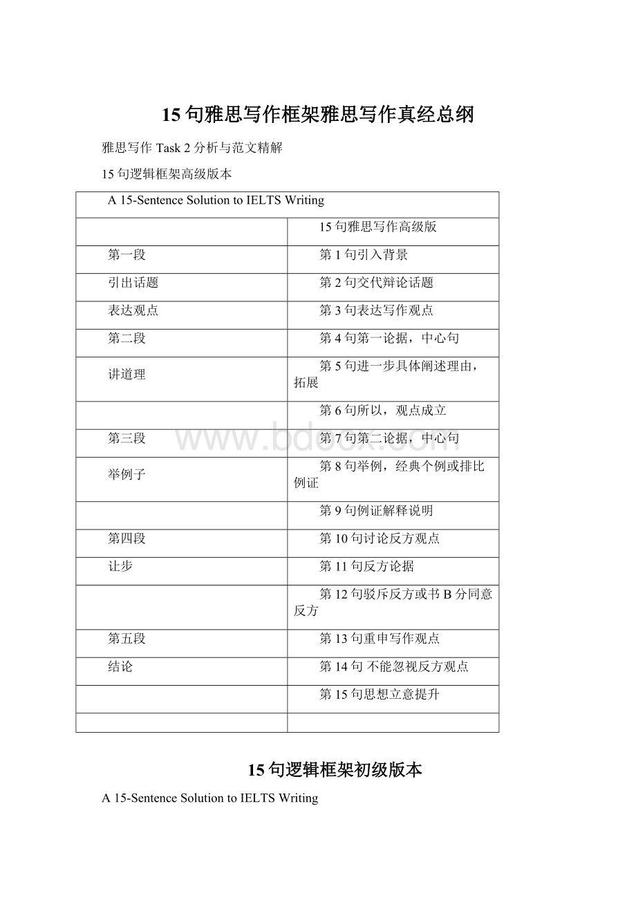 15句雅思写作框架雅思写作真经总纲.docx