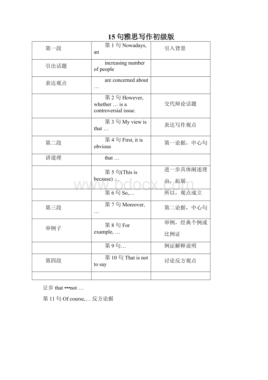 15句雅思写作框架雅思写作真经总纲.docx_第2页