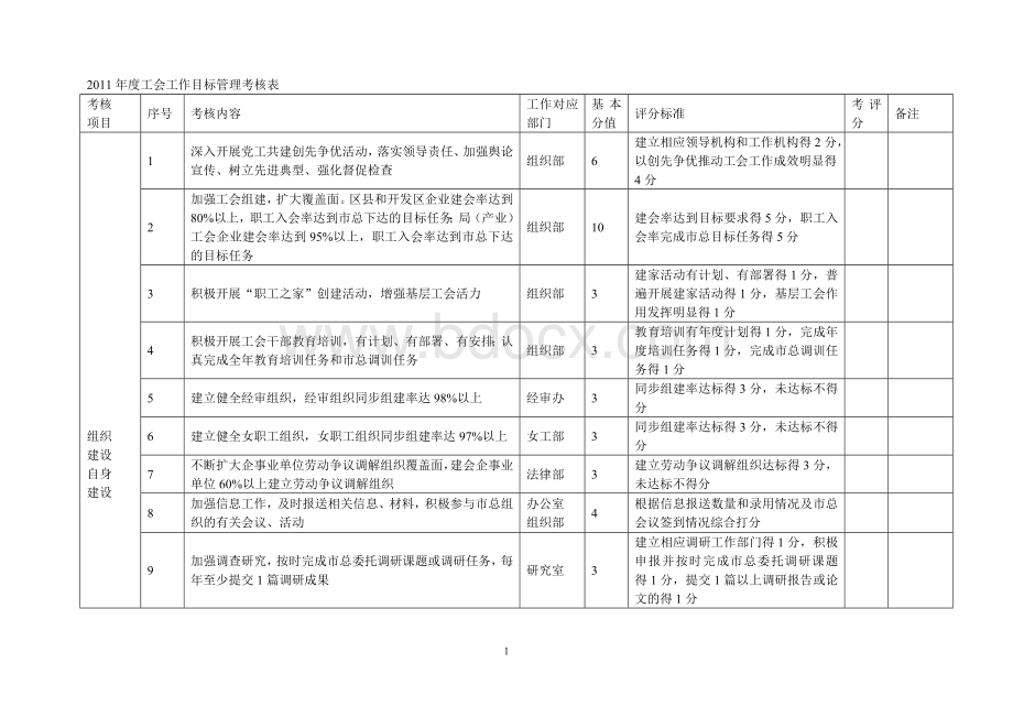 重点工作事项考核办法及逻辑.doc_第1页