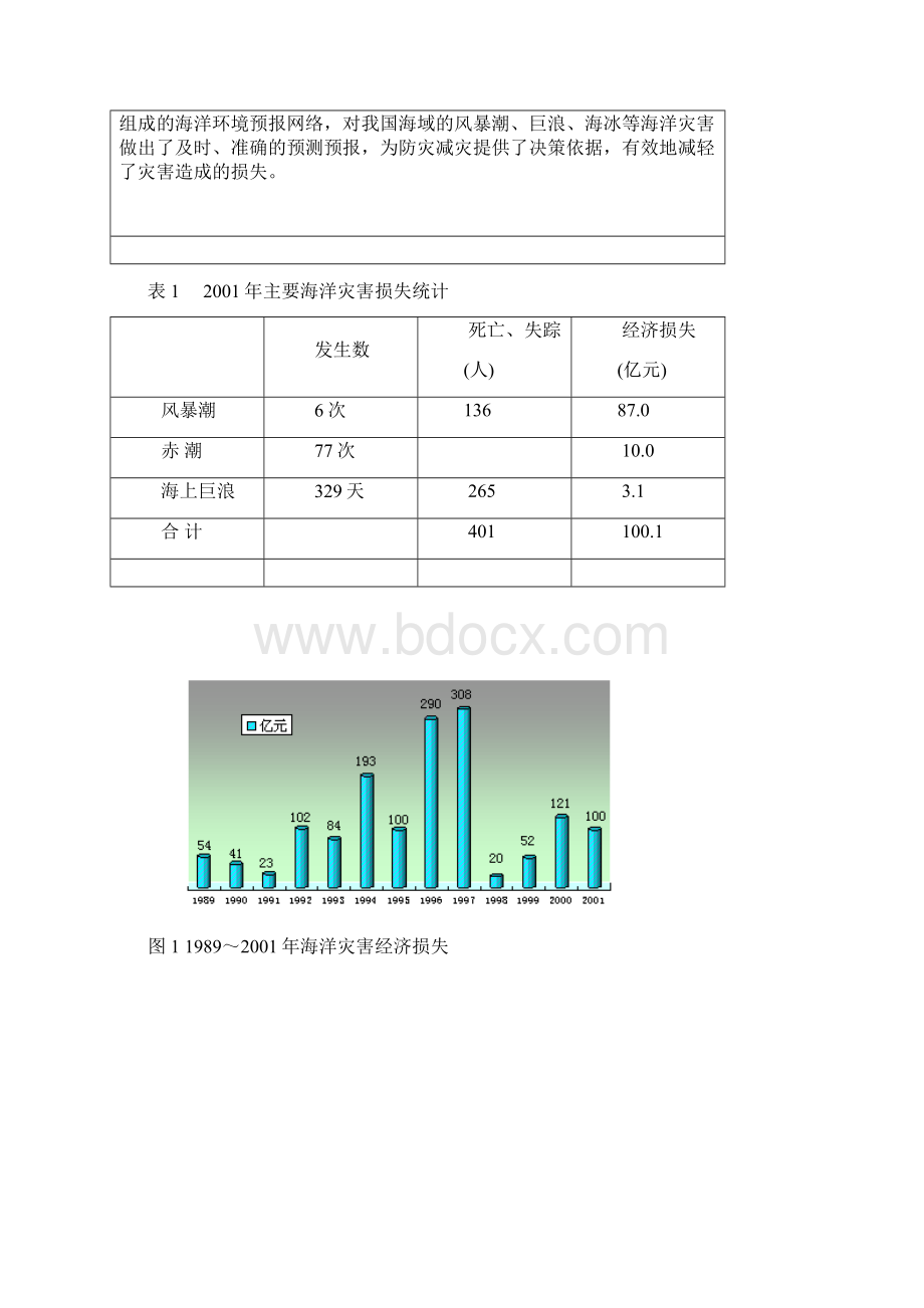 中国海洋灾害公报.docx_第2页