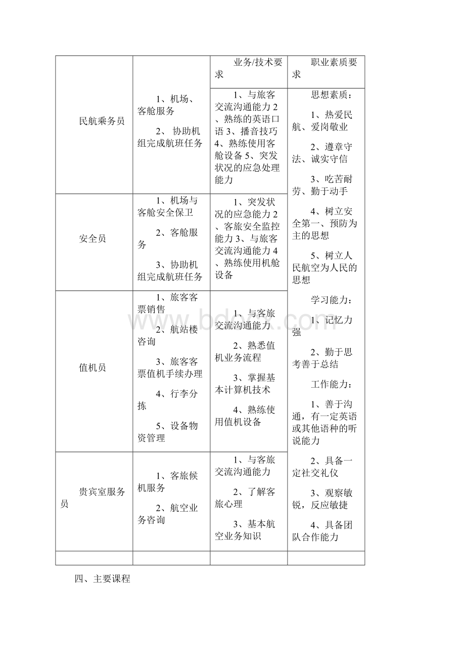 空中乘务专业人才培养方案.docx_第3页