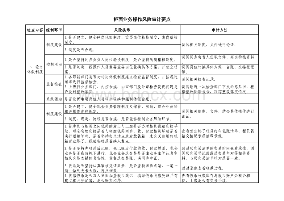 银行柜面业务操作风险审计要点资料下载.pdf_第1页