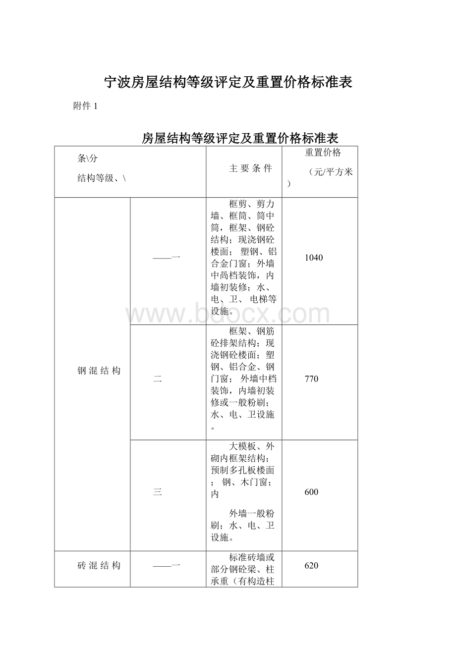 宁波房屋结构等级评定及重置价格标准表Word格式文档下载.docx