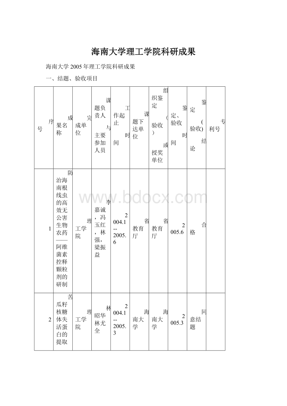 海南大学理工学院科研成果文档格式.docx