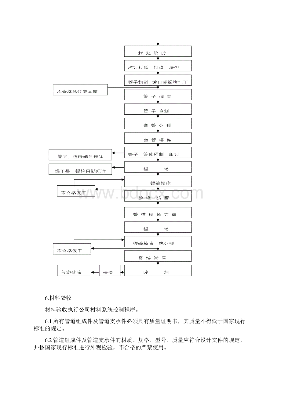 化工厂压力管道安装施工方案.docx_第3页