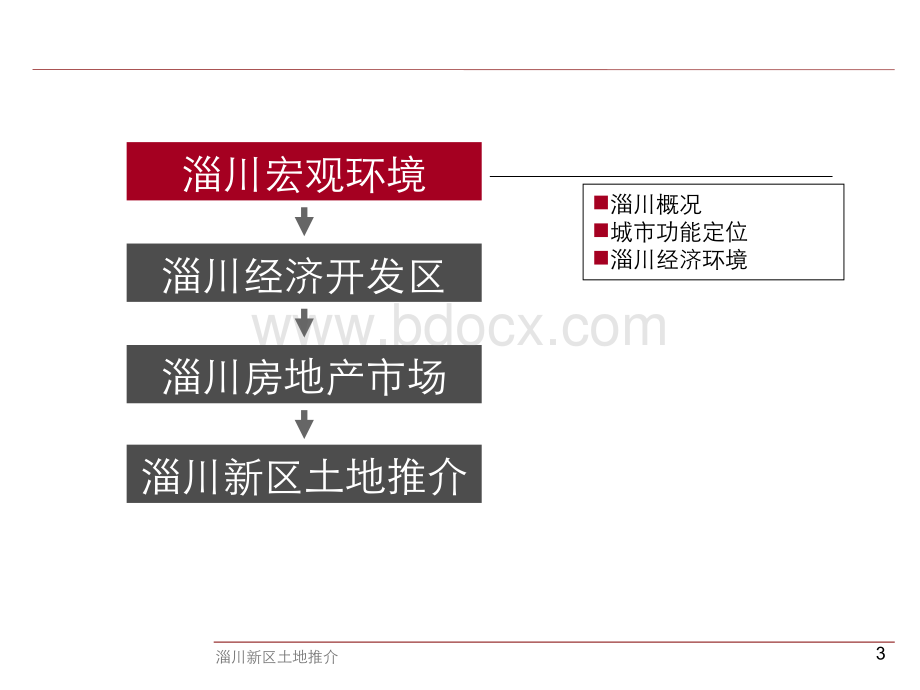 片区推介方案.ppt_第3页