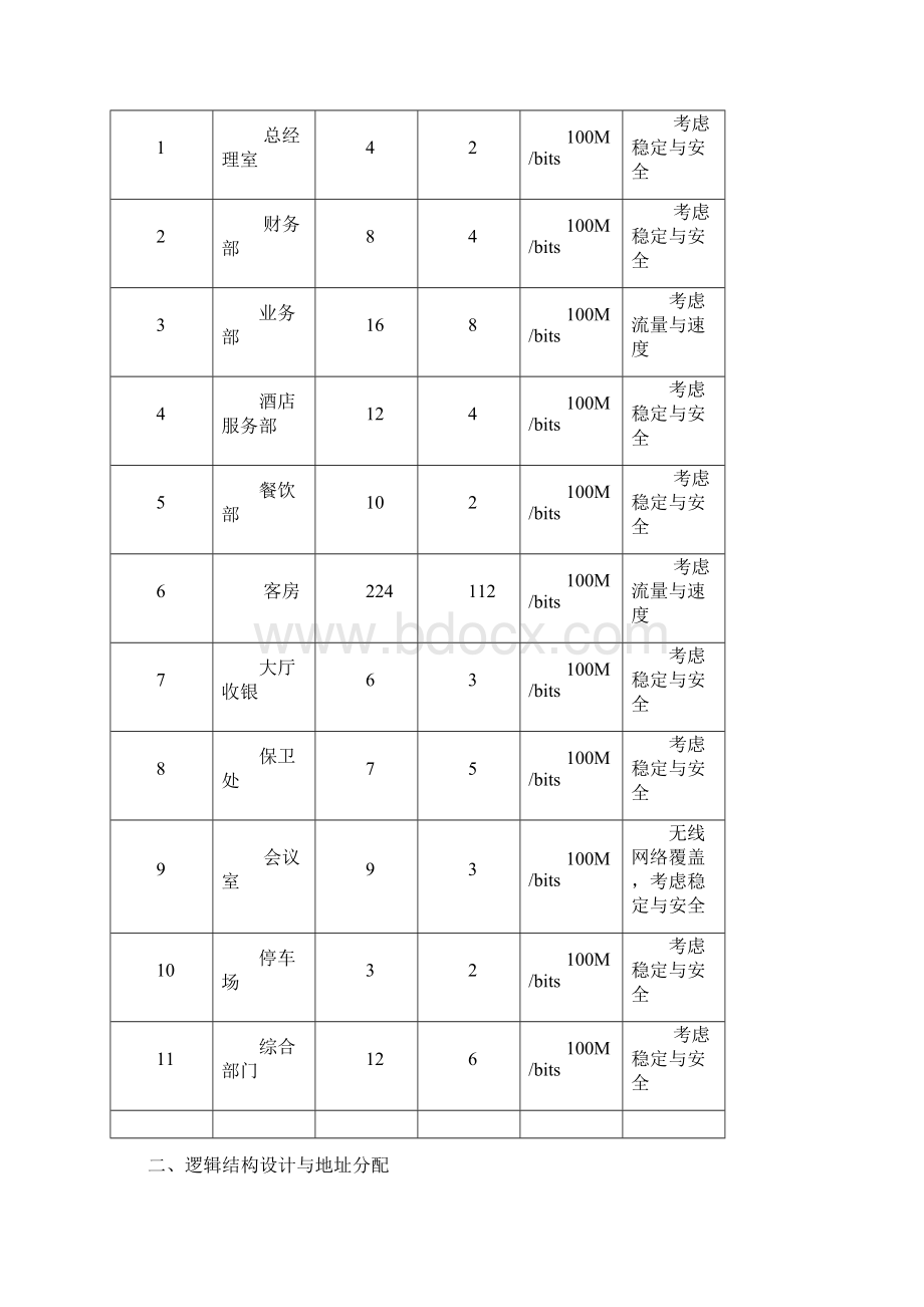 酒店网络工程施工组织设计Word下载.docx_第3页