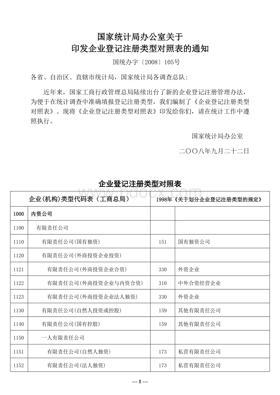 登记注册类型对照表Word文档下载推荐.doc