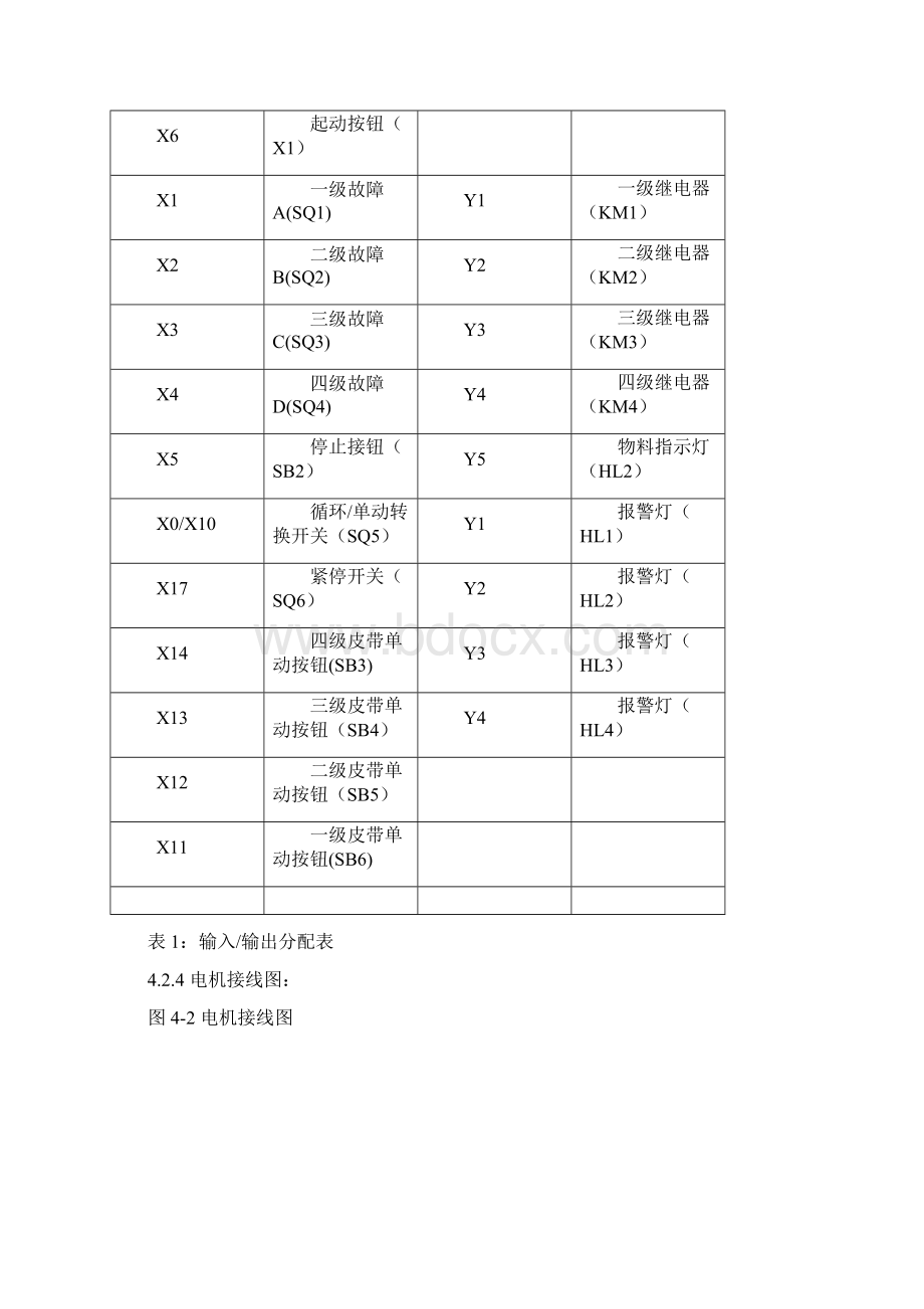 基于PLC的传送带控制系统设计毕业设计.docx_第2页