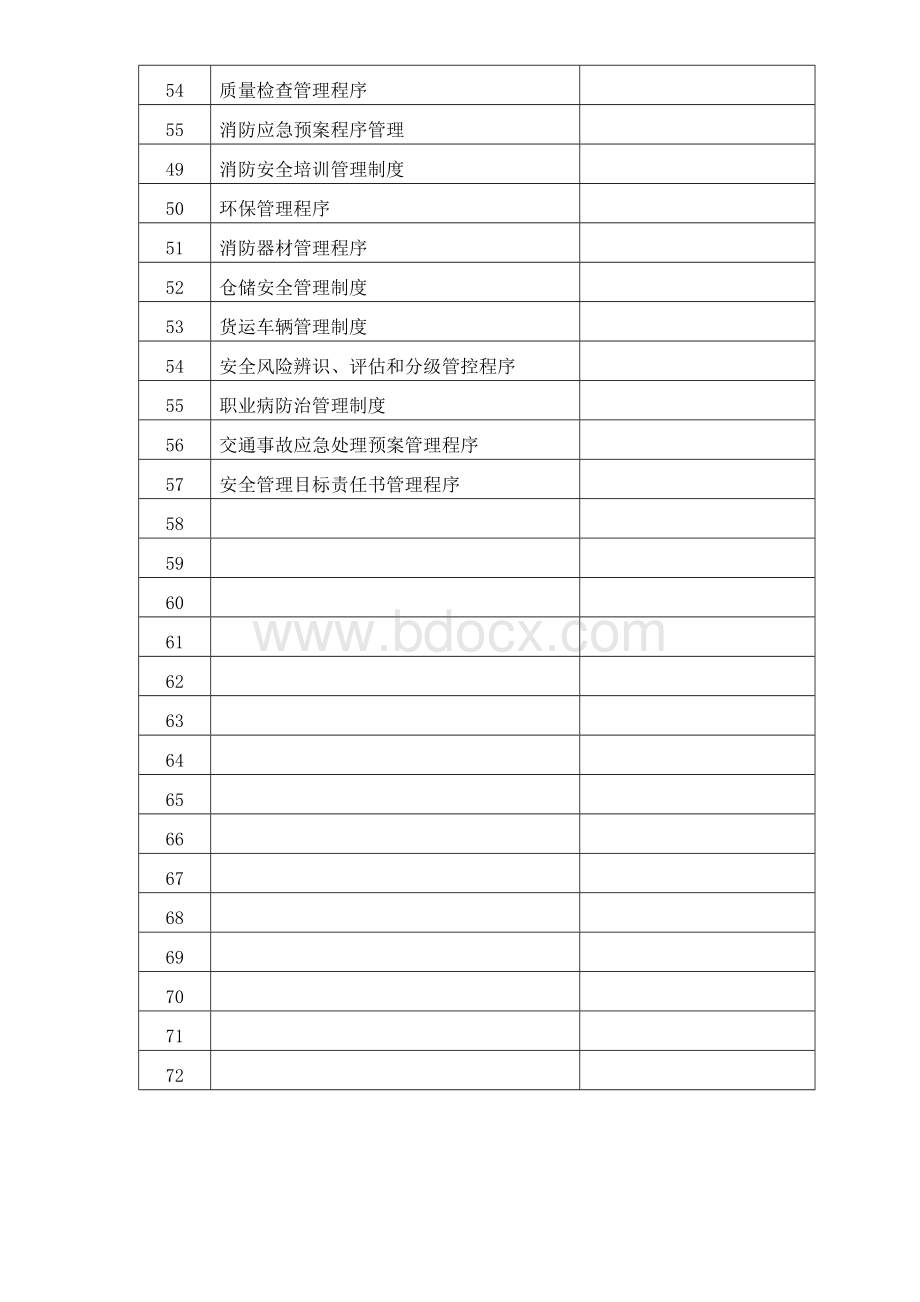 质量管理体系文件清单.doc_第3页