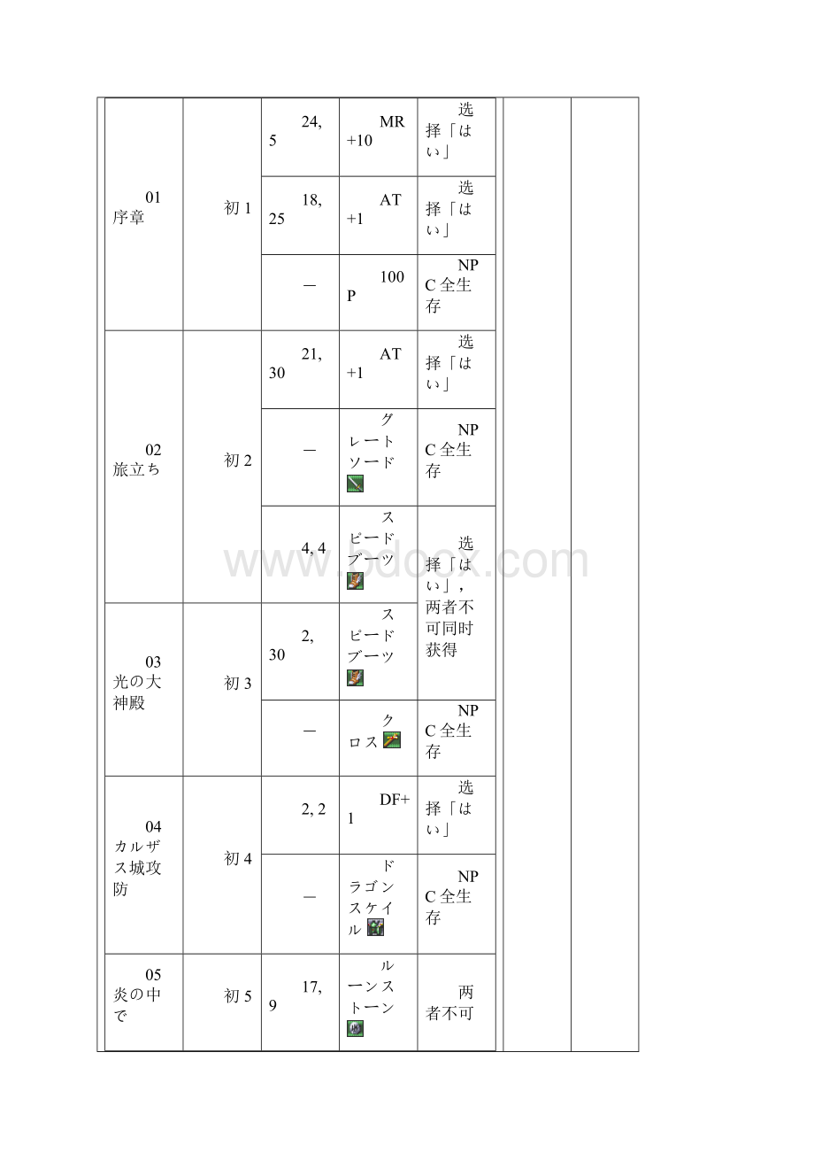 PS梦幻模拟战2der攻略.docx_第3页