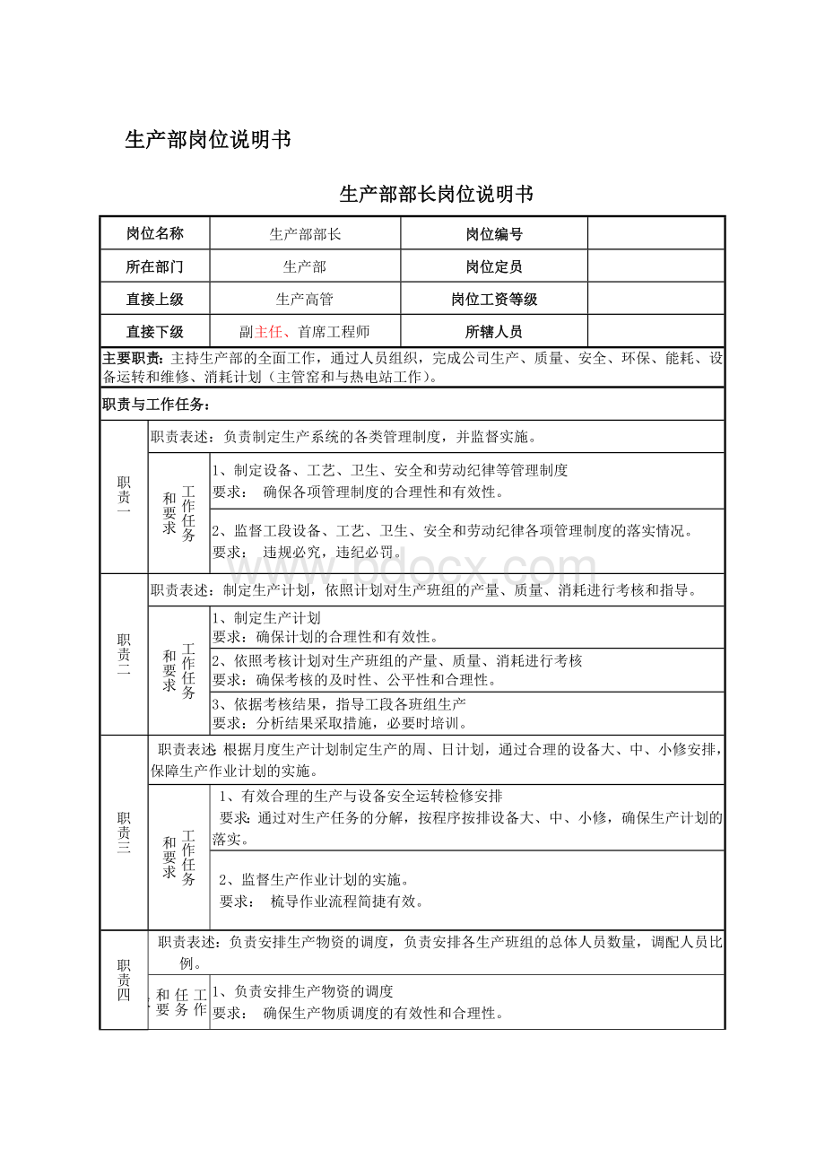 生产部岗位说明书[1][1].doc_第1页