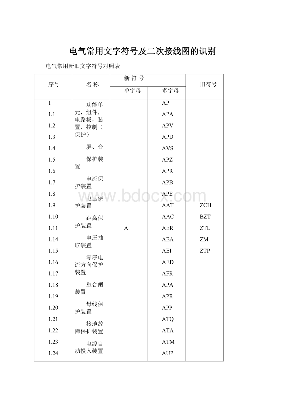 电气常用文字符号及二次接线图的识别.docx_第1页