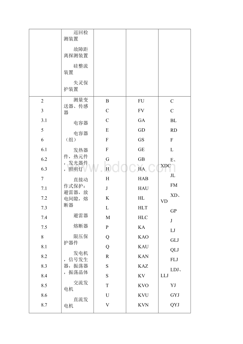 电气常用文字符号及二次接线图的识别.docx_第3页