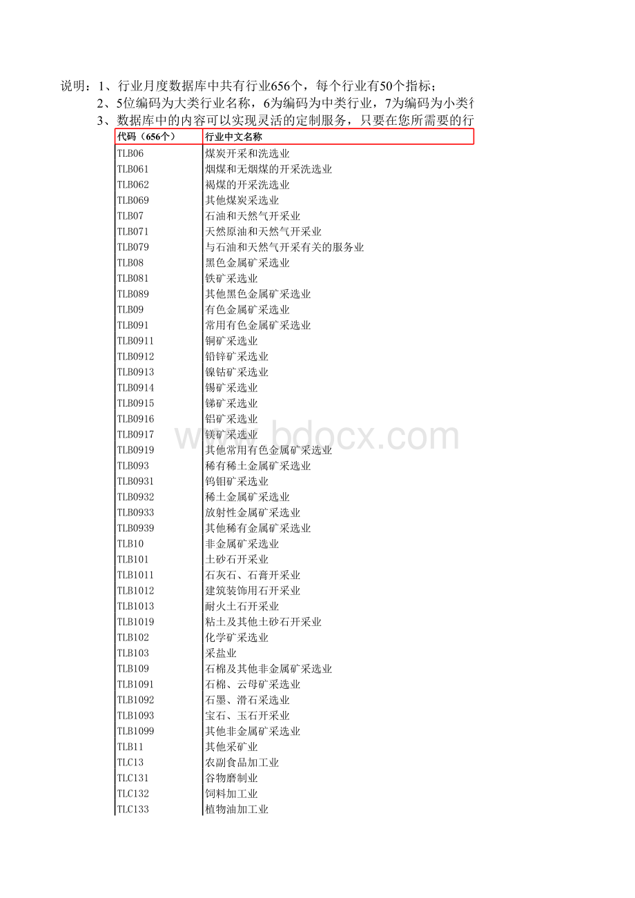 行业代码-4位代码解释.xls_第1页