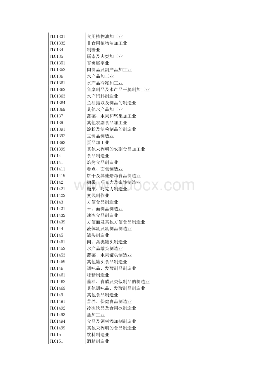 行业代码-4位代码解释.xls_第2页