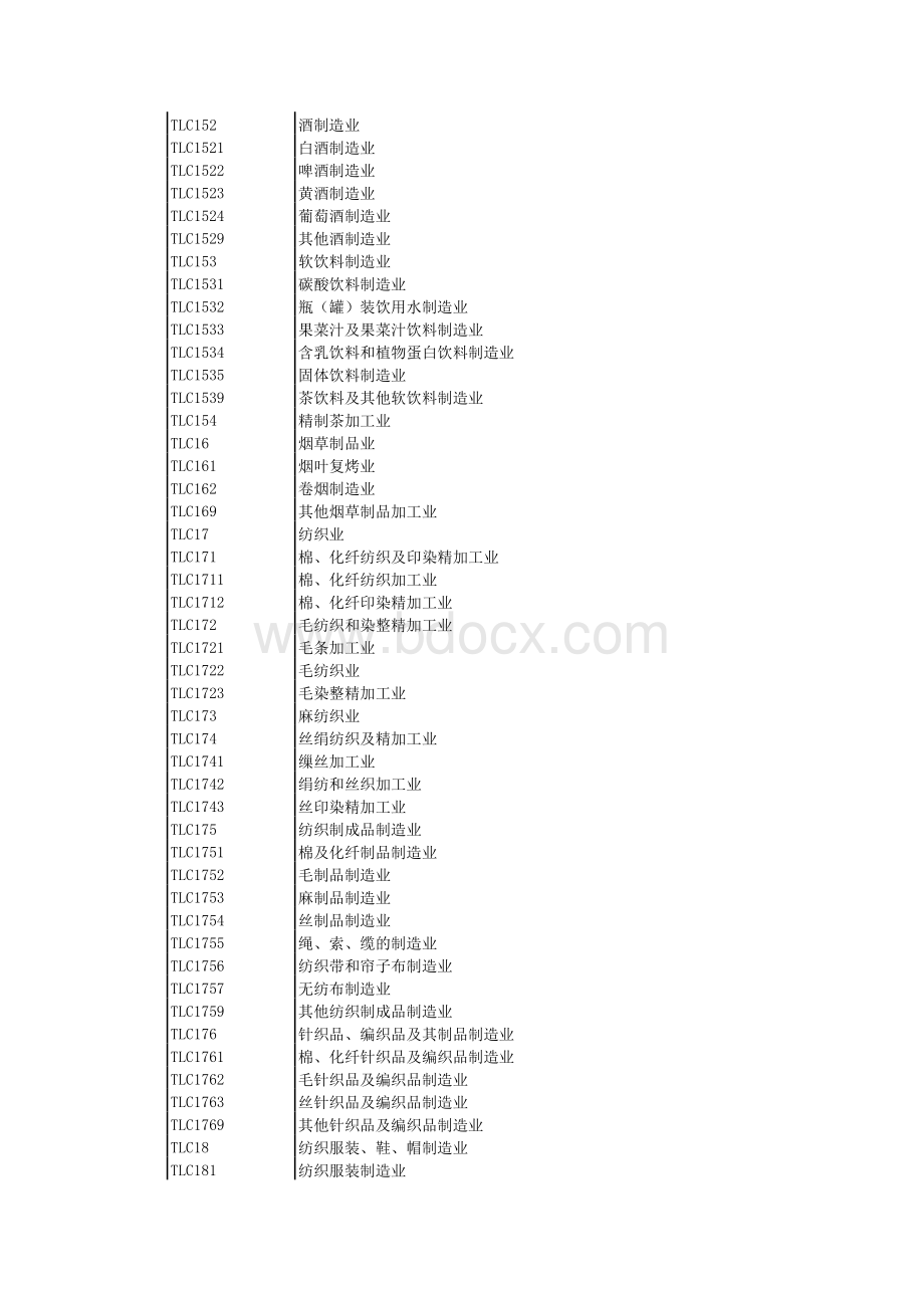 行业代码-4位代码解释.xls_第3页