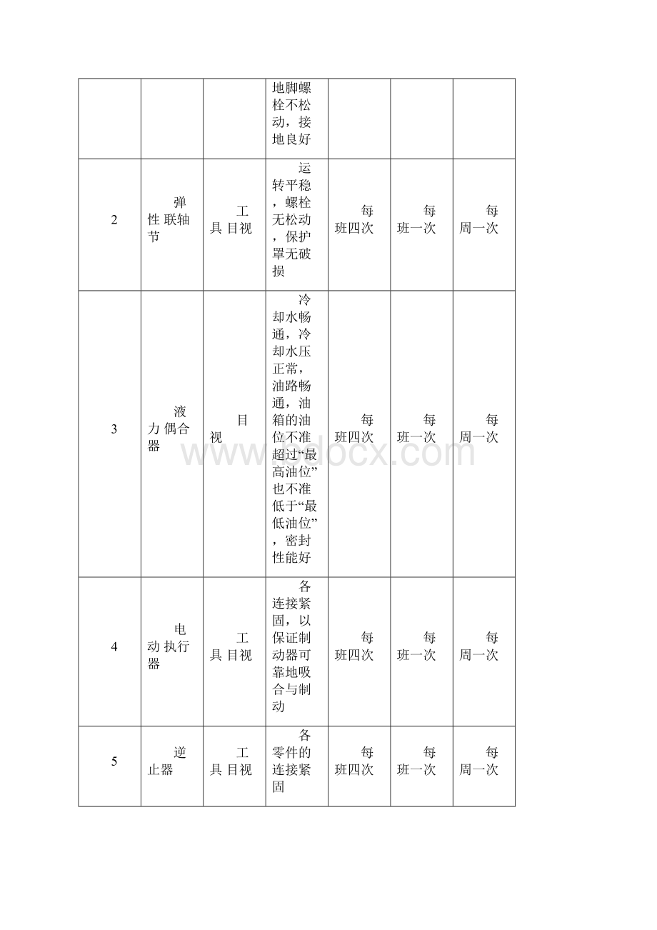 大倾角皮带机管理制度文档格式.docx_第2页