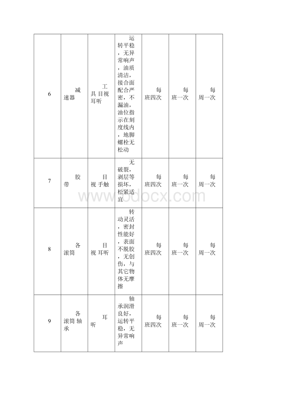 大倾角皮带机管理制度文档格式.docx_第3页