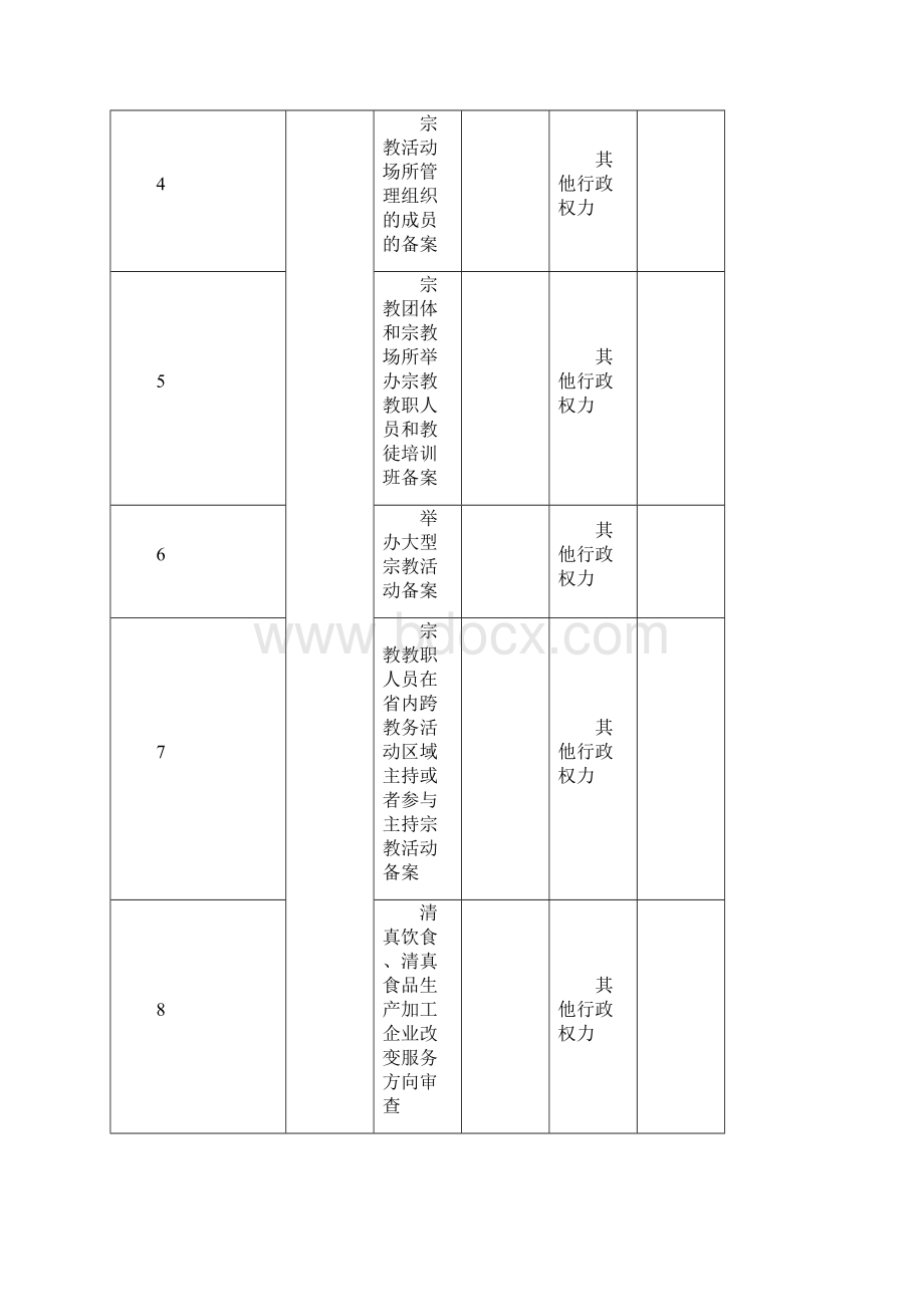 汝城本级政务服务一次办结事项清单.docx_第2页