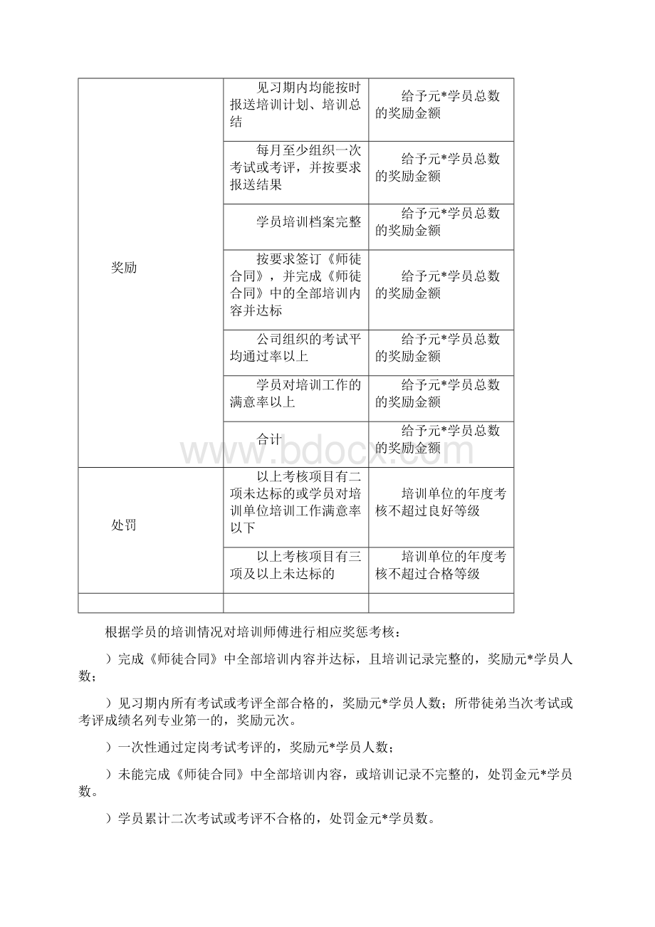 应届毕业生岗位见习期培养管理方案最终版doc.docx_第3页