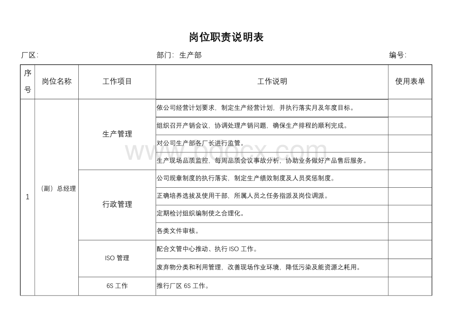 生产部岗位职责说明表Word格式文档下载.doc_第1页