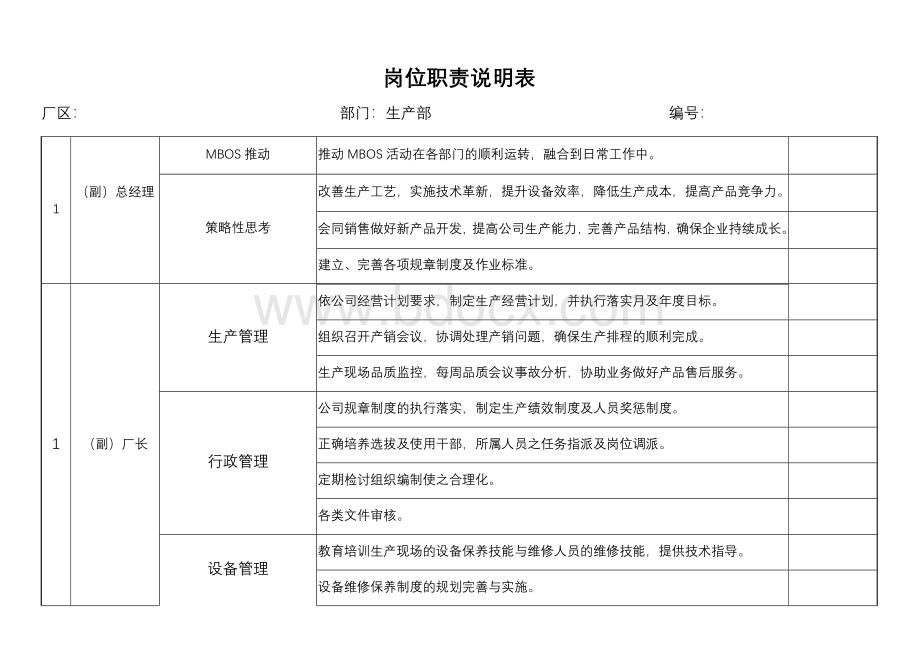 生产部岗位职责说明表Word格式文档下载.doc_第2页