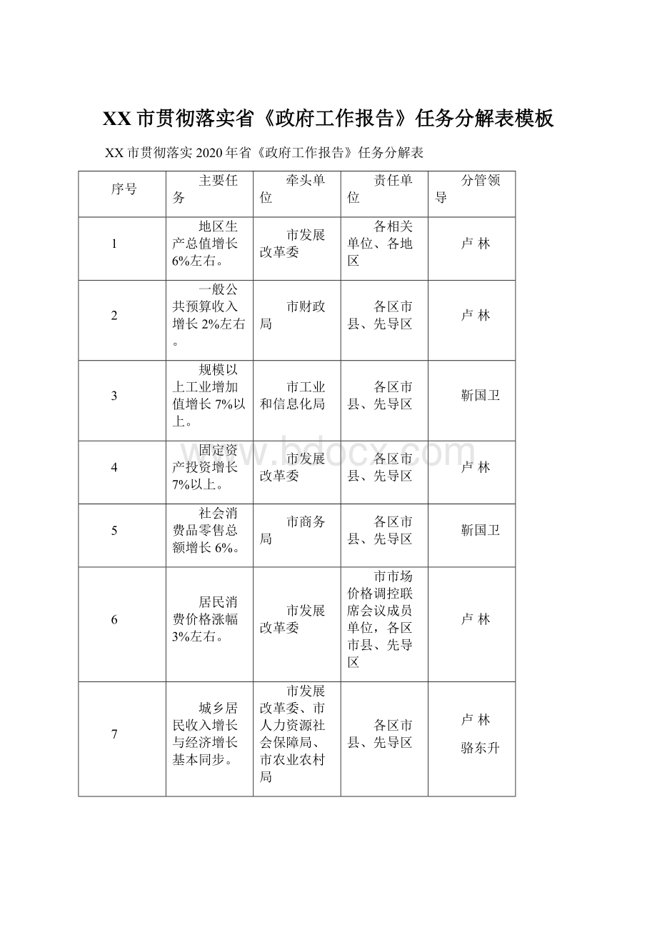 XX市贯彻落实省《政府工作报告》任务分解表模板.docx