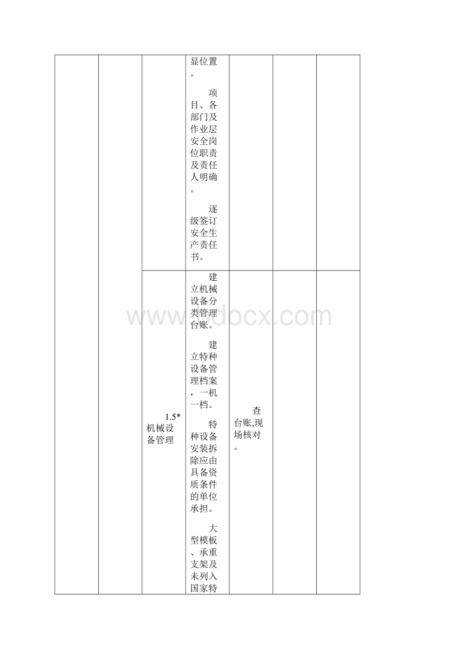 公路工程质量安全大排查大整治专项行动安全隐患排查清单.docx_第3页