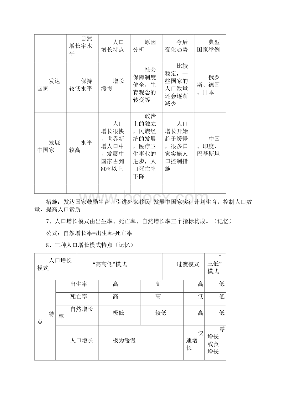 人教版高一地理必修二知识点总结完整Word格式文档下载.docx_第2页