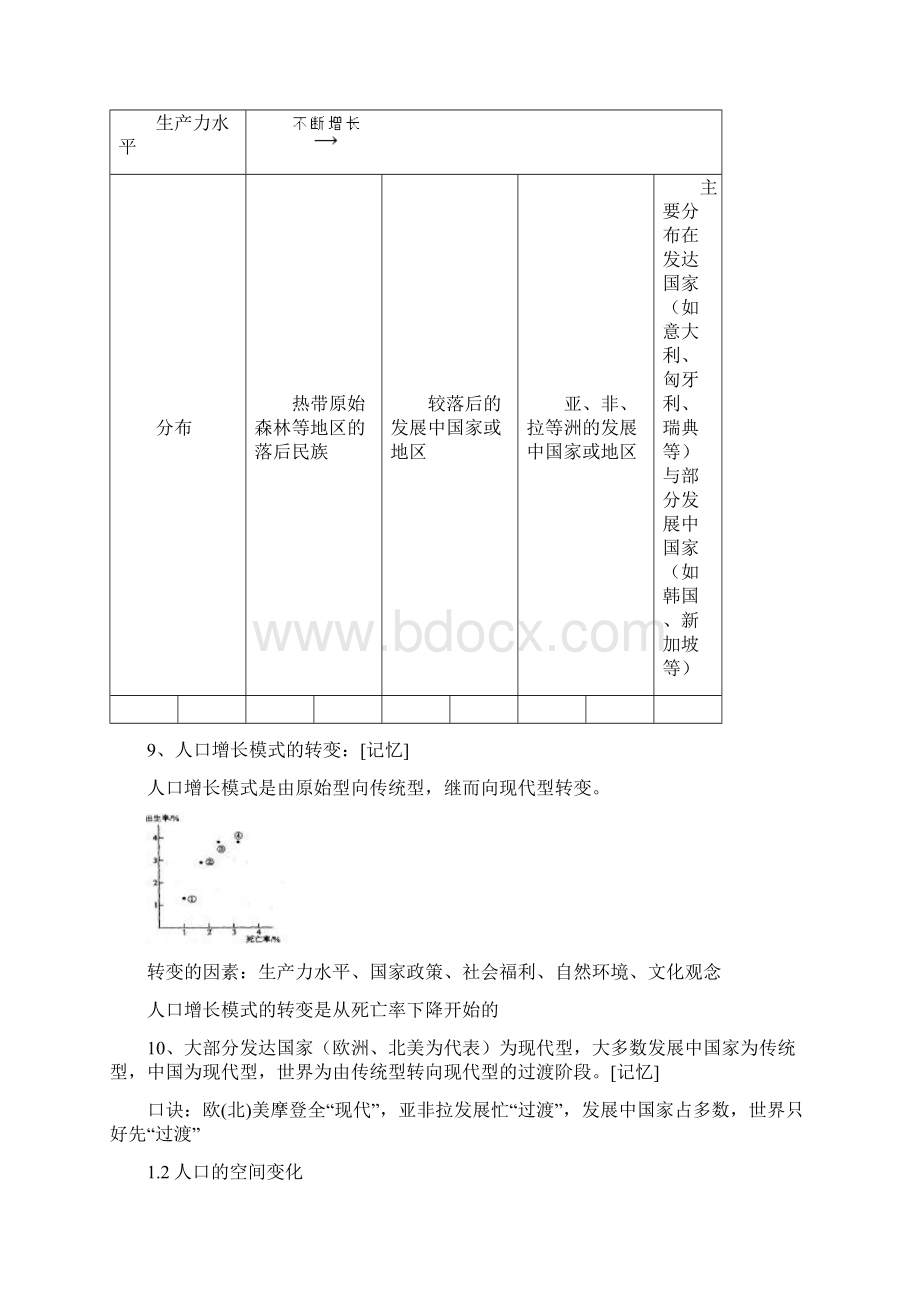 人教版高一地理必修二知识点总结完整Word格式文档下载.docx_第3页