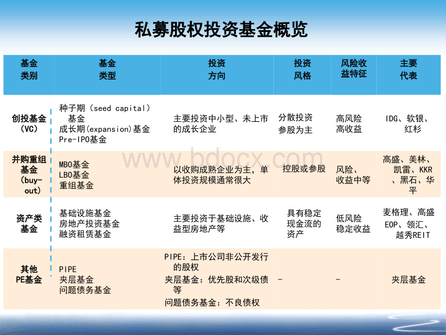 私募股权投资策略与实务.pptx_第3页