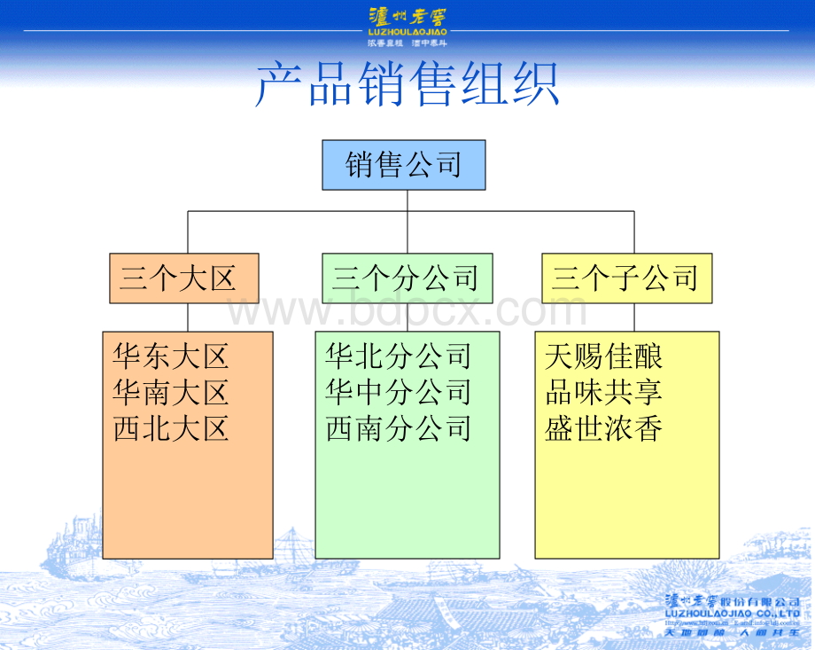 泸州老窖销售公司业务流程培训.ppt_第2页