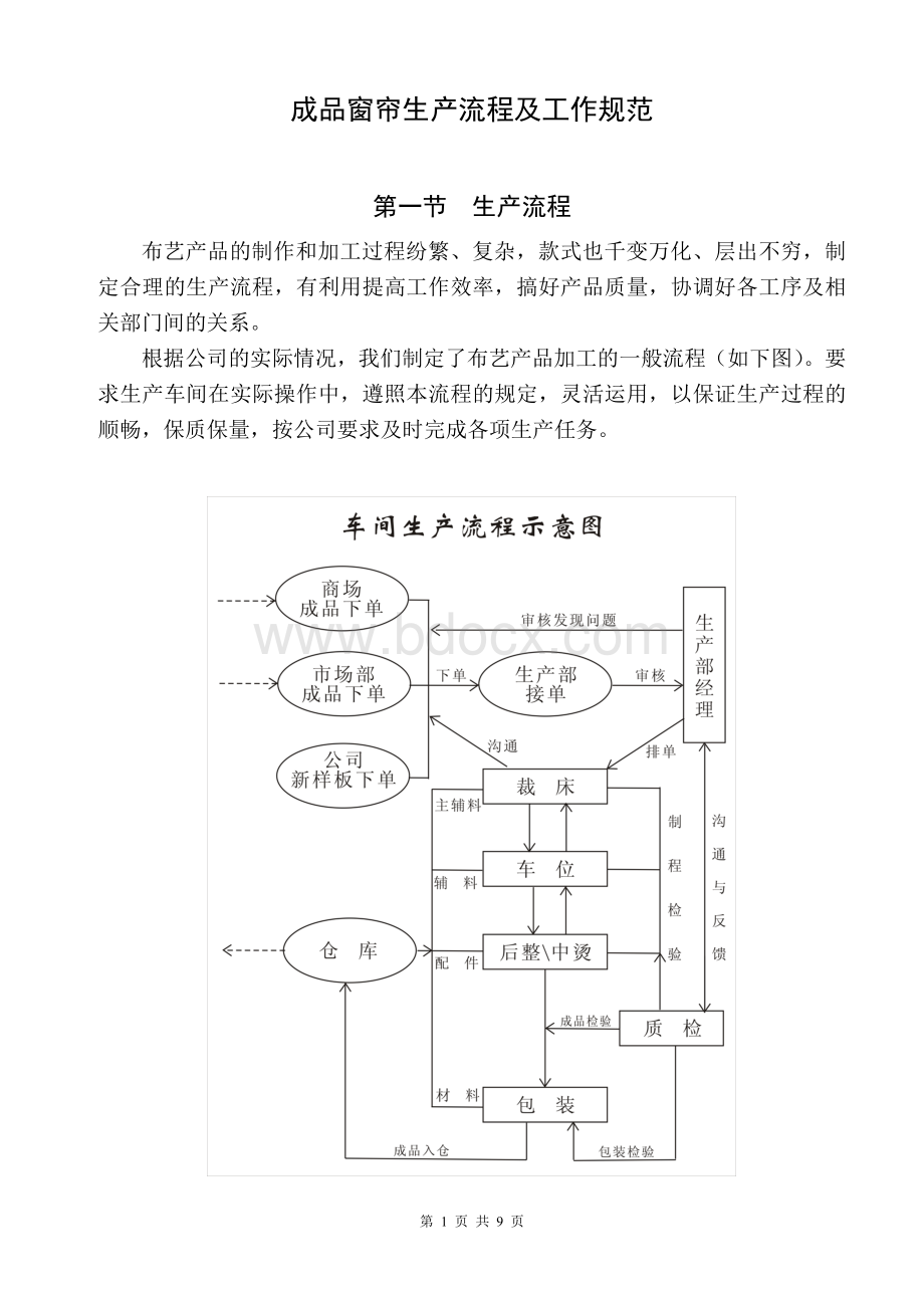 窗帘车间生产流程及规范.doc