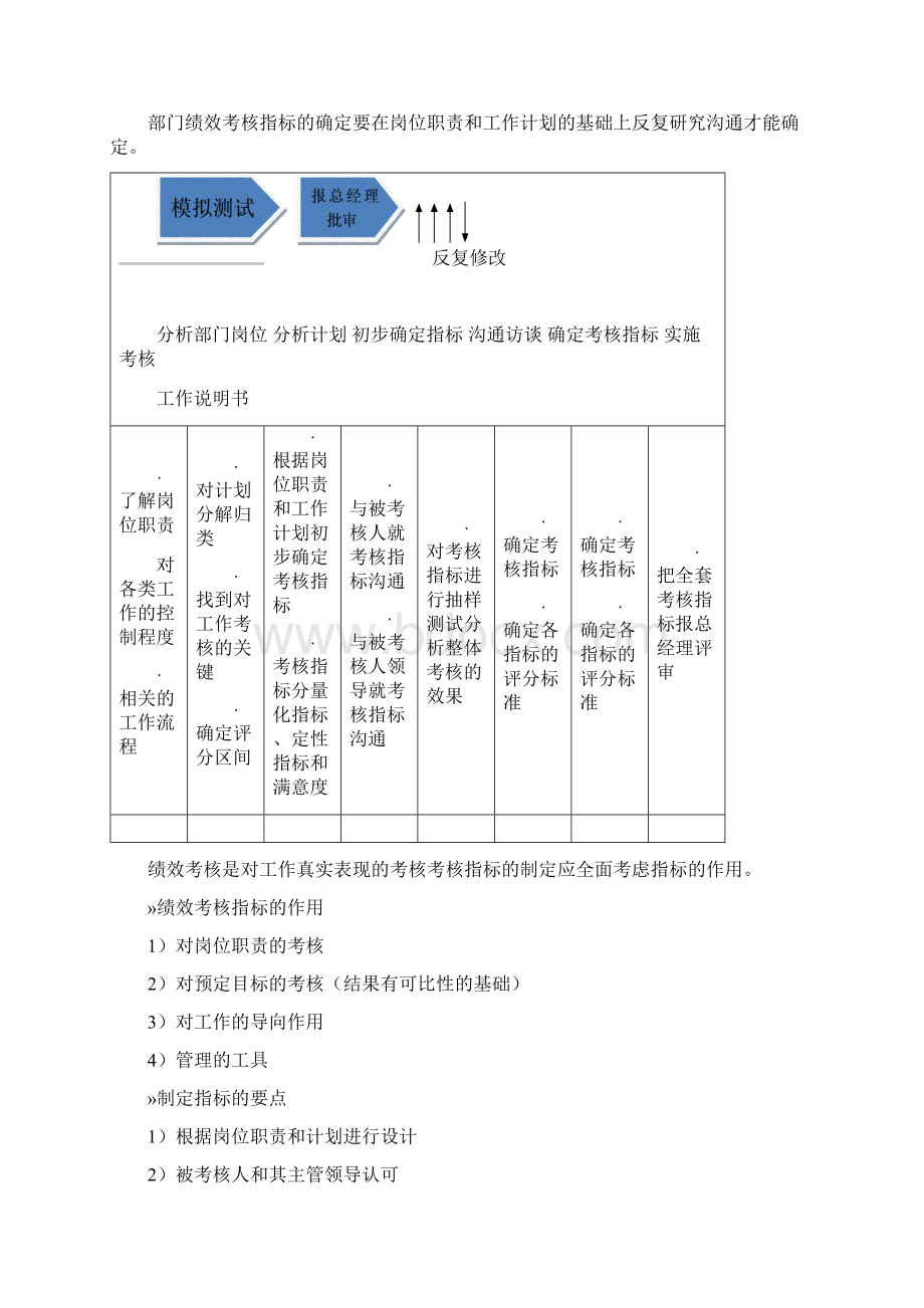 KPI绩效考核方案.docx_第3页